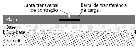 Ilustração de placa de pavimento de concreto simples.