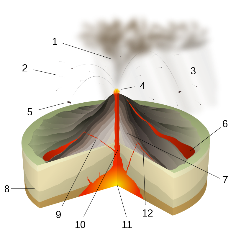 Esquema de uma erupção estromboliana