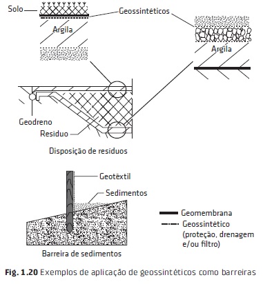 Exemplos de aplicação de geossintéticos como barreiras.