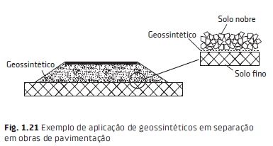 Exemplo de aplicação de geossintéticos em separação em obras pavimentação.