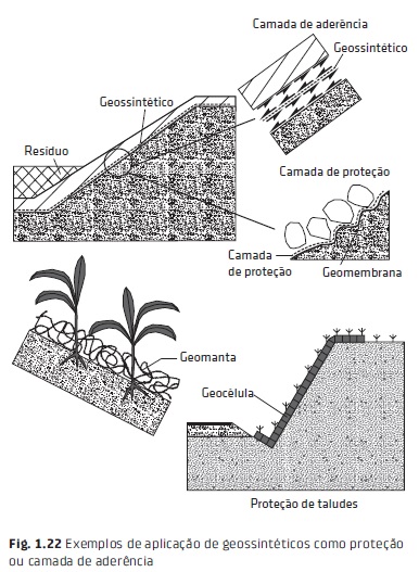 Exemplos de aplicação de geossintéticos como proteção ou camada de aderência.