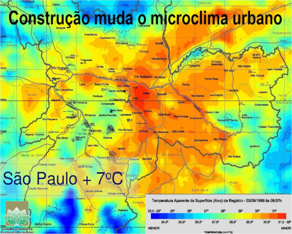 Gráfico da temperatura aparente da superfície em São Paulo em 1999.