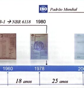 Histórico evolutivo da NBR 6118