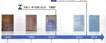 Histórico evolutivo da NBR 6118