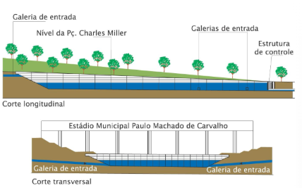 Concepção de um reservatório